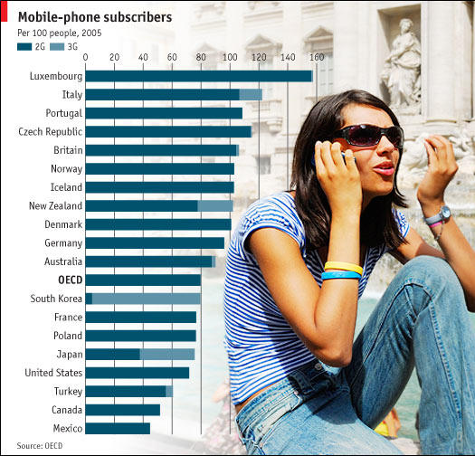 CellphoneUsers