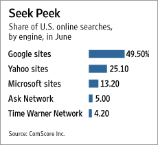 SearchTraffic
