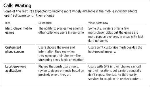 Gphone Changes